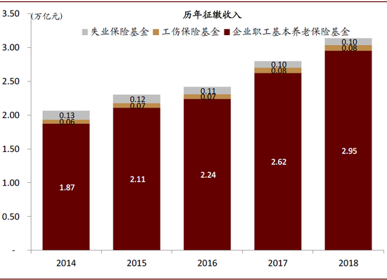 资料来源：万得资讯，中金公司研究部