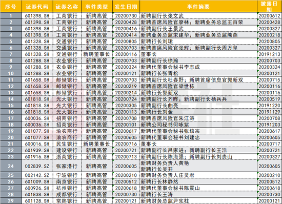 图|数据来源：wind