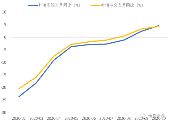 李奇霖：被低估的复苏