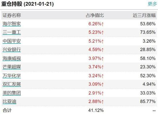 兴全合润1月以来大幅加仓兴业银行和海康威视 释放了什么信号？