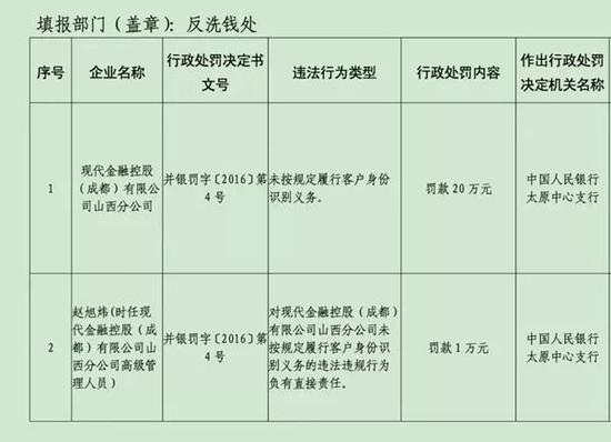 乐刷、现代支付合计被罚超310万 乐刷母公司股价未受明显影响