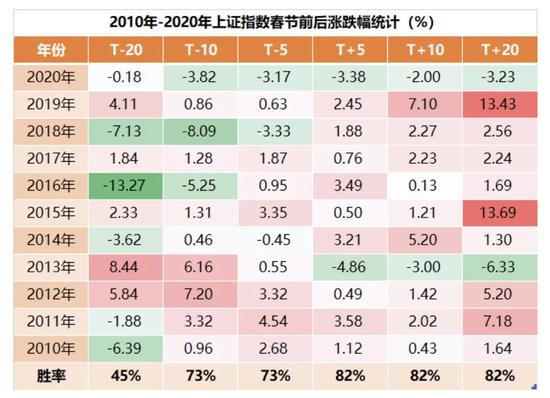 持股还是持币过节 统计数据靠谱吗？