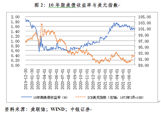 南非外汇储备