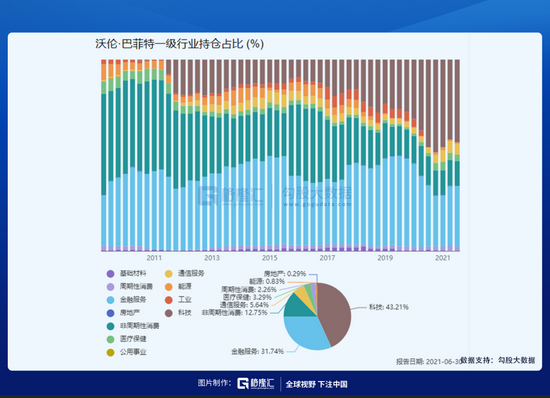 巴菲特身陷超级“庞氏骗局”，“股神”也开始糊涂了