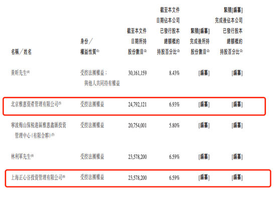 来源：臻和科技招股书