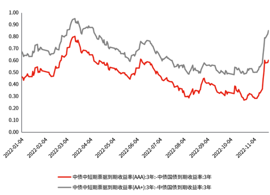 2022年全球资产复盘：这个国家股指暴涨195%！今年为数不多的大赢家？