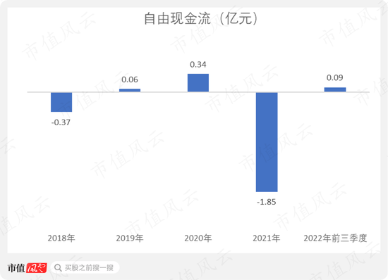 净利率不足1%!药易购:增收不增利,高周转依然难阻股东回报率持续下滑