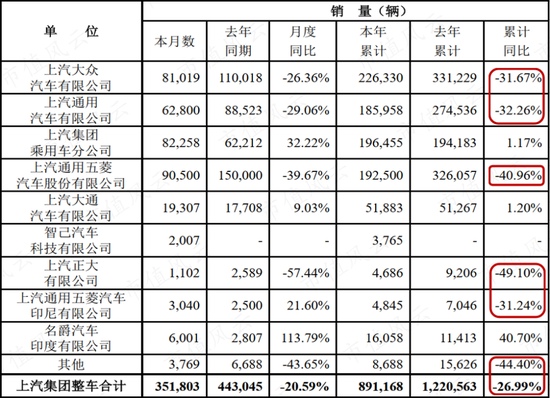 从燃油时代的王者，到新能源时代的青铜，上汽集团：“汽车一哥”能否重振雄风？