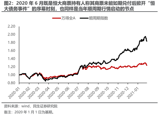民生策略:最是此刻,保持乐观
