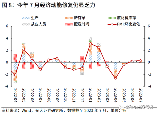 高瑞东 杨康:如何理解疲弱的信贷数据?
