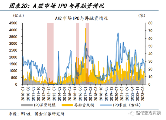 国金宏观:历史上的“股债双杀”,如何破局?