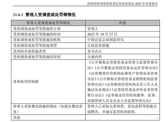成立5年多亏了41%，招商基金这只产品该降费了