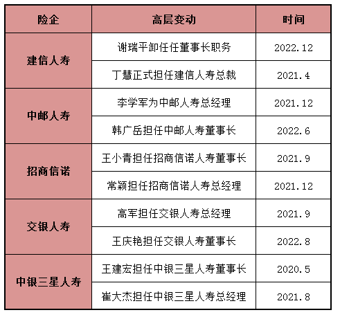 中邮建信工银安盛保费居前三!10家银行系险企业绩全扫描:光大永明交银等4家净利亏损