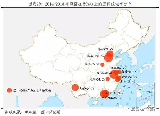 2.2  房价收入比：短期上升，多数城市尚处安全区间