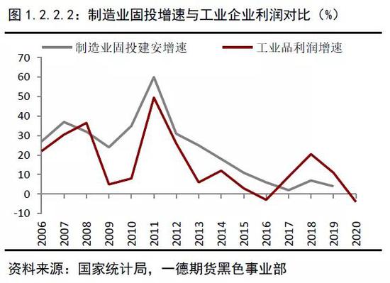 2019年终端需求&成材供应梳理 2020年内需评估