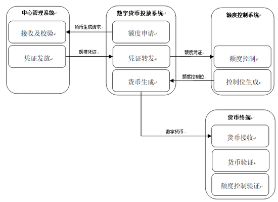  图片来源：笔者根据相关专利公示内容进行适当简化后自行绘制。