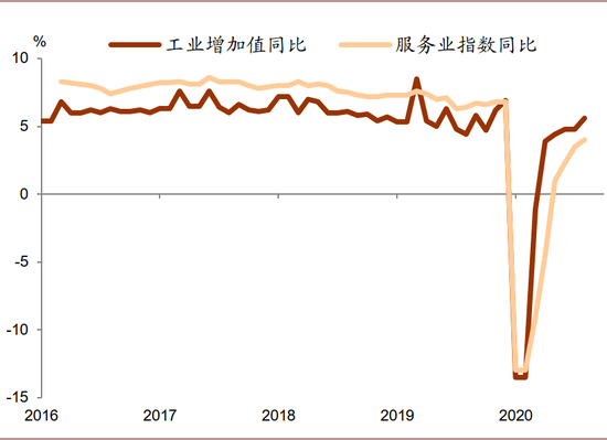 资料来源：CEIC、中金公司研究部