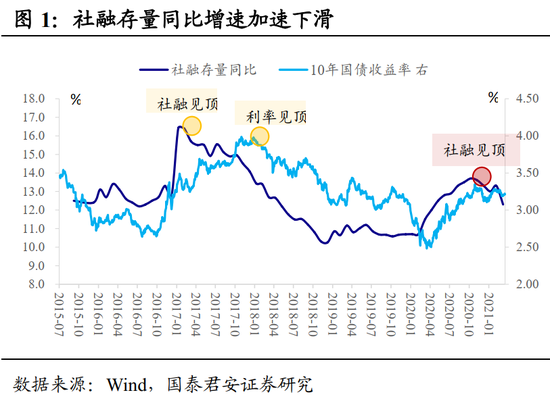 国泰君安：未来一个季度债市最大的风险是踏空风险