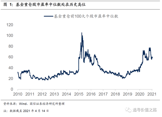 国信策略：为何近期频现白马失蹄