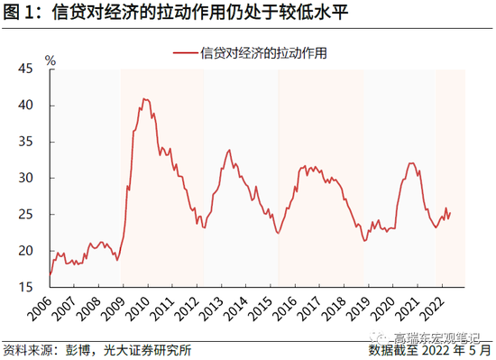 “高瑞东 刘文豪：中性预期下 调降拨备覆盖率可以为LPR创造17BP左右的下行空间