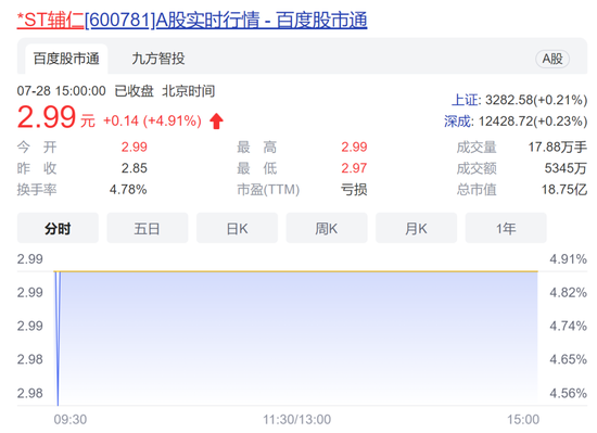 “什么原因？*ST辅仁疯狂涨停，违规担保等问题仍未有解决时间表
