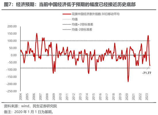 民生策略:最是此刻,保持乐观