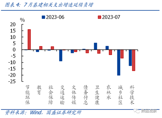 国盛宏观熊园团队:大概率会有“真金白银”化债