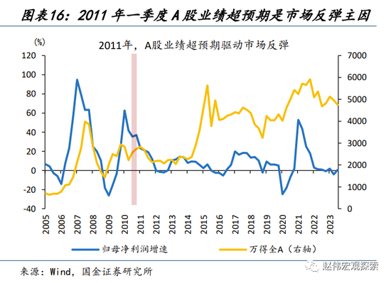 国金宏观:历史上的“股债双杀”,如何破局?