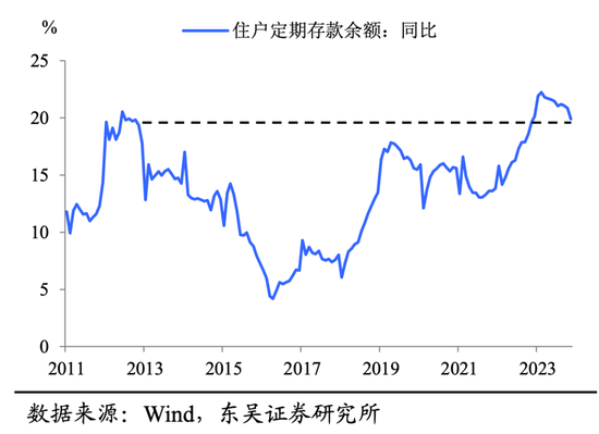 存款利率下行：硝烟再起，定存难抢