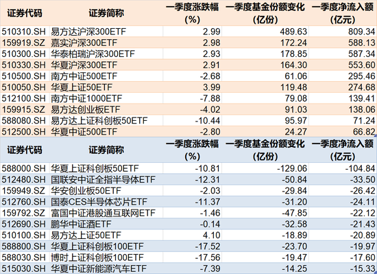 敢跌就敢买！开年来约3500亿资金借道ETF进场，这4只ETF均被爆买超500亿元（附主力扫货名单）