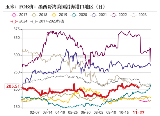 玉米:增储效果仍待观察