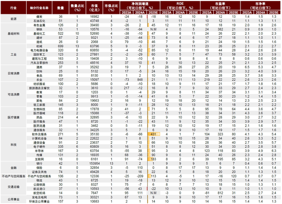 中金:去年924以来的上行趋势仍在延续 关注景气细分领域