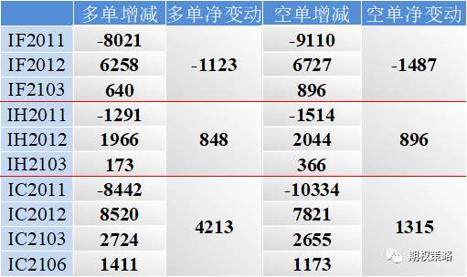 两市再次分化 期权乐观情绪继续增强