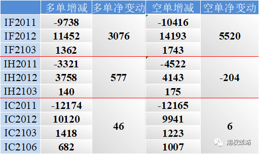 两市普涨 期权市场乐观情绪继续增强