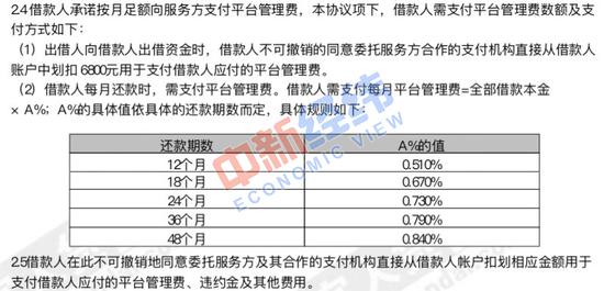 宜人贷关于管理费率的具体规则