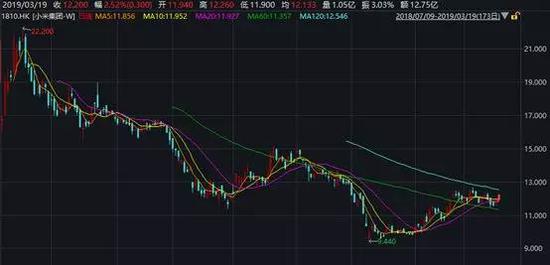 雷军的信：时间是小米的朋友