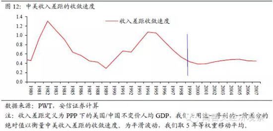 （三）技术进步