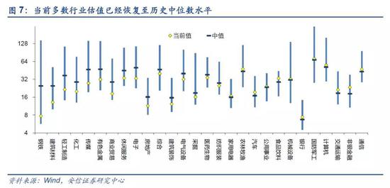 2． 未来行情引擎：留待改革预期