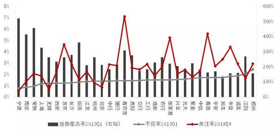 数据来源:wind,中信证券投资顾问部