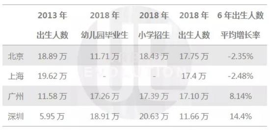 深圳未来3年新改扩建30所高中 增加6万学位