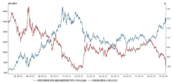 美股四次熔断金价该抄底了？短期偏空长线看牛不改