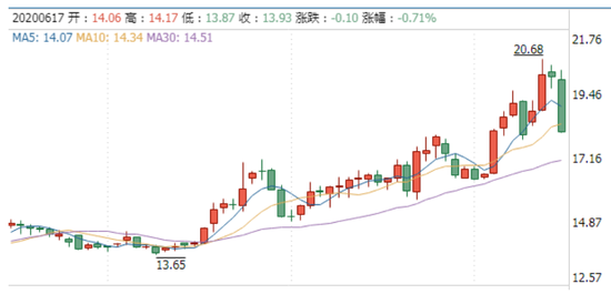 控股方急欲离场、受让方扑朔迷离 华懋科技公然玩花活