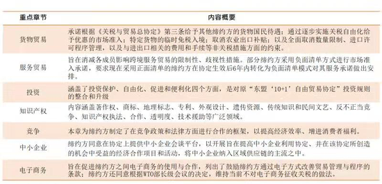 有35亿人口且GDP占全球33%的RCEP 会给中国带来什么机遇？