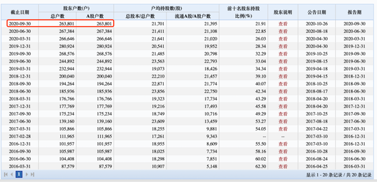 新浪财经-自媒体综合|二三四五商誉雷爆：200万手单封跌停 26万股民踩雷（附避雷名单）