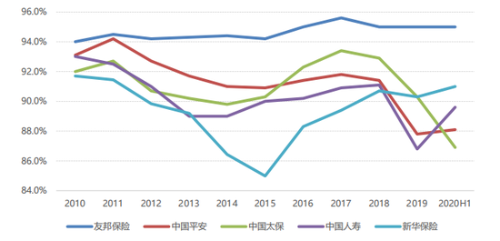 图片来源:招商证券