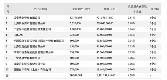 芯原股份半年报显示 上半年公司营业收入达8.73亿