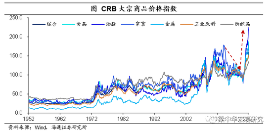 “海通宏观：各国央行到底是要控制通胀而收紧政策 还是刺激增长而维持宽松？