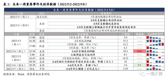 国君策略：战术上重视切换而非进攻 机会在低估值、有业绩、业绩确定