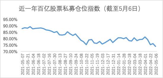 “积极选股逐步加仓！百亿级私募进场，整体加仓空间充足