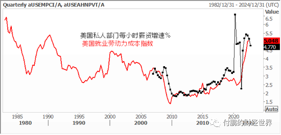 “核心商品通胀”到“核心服务通胀”的美债交易节奏